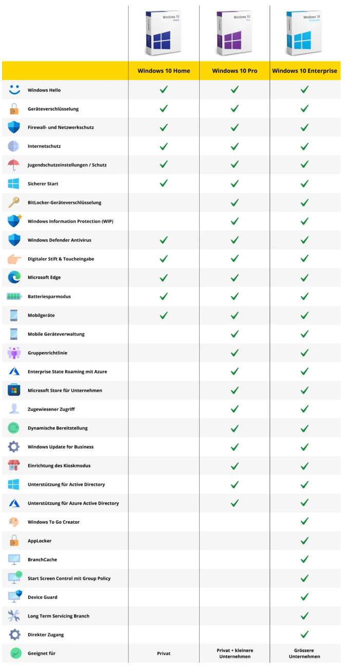 Windows 10 x64 x86 Официальные дистрибутивы 22H2 19045.3448 MSDN на русском