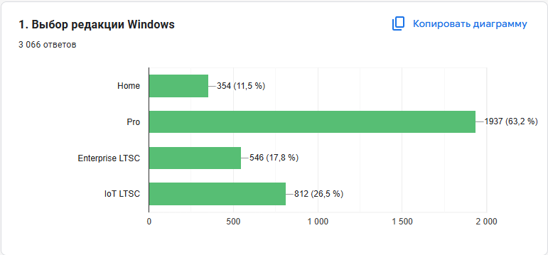 Windows 11 Pro 25H2 Народная Сборка RU от Revision Group - Октябрь 2025